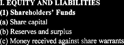 EQUTY AND LABLTES (1) Shareholders' Funds (a) Share capital (b)