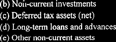 Deferred tax assets (net) (d) Long-term loans and advances (e)