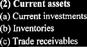 investments @) nventories (c) Trade receivables TOTAL As At 31.03.