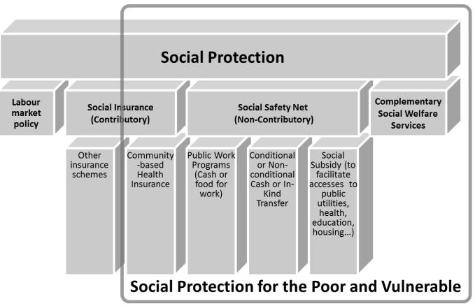 has additionally extended. The National Social Protection Strategy for the Poor and Vulnerable (NSPS) is consequently anticipated to play a critical role in reducing poverty and inequality.