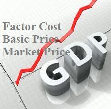 the inflation component too (nominal GDP). GDP can also be expressed at factor cost and market prices.