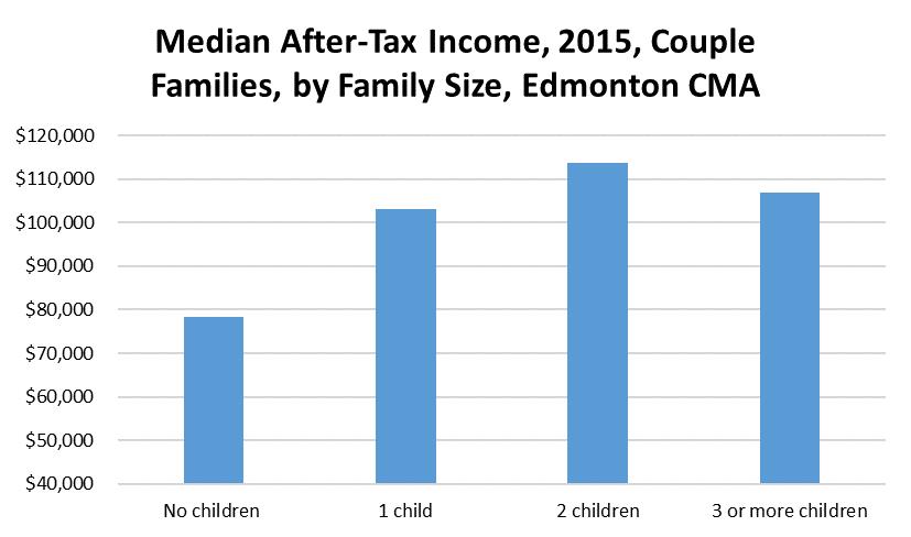 downturn that caused 2015 family incomes to decline slightly.