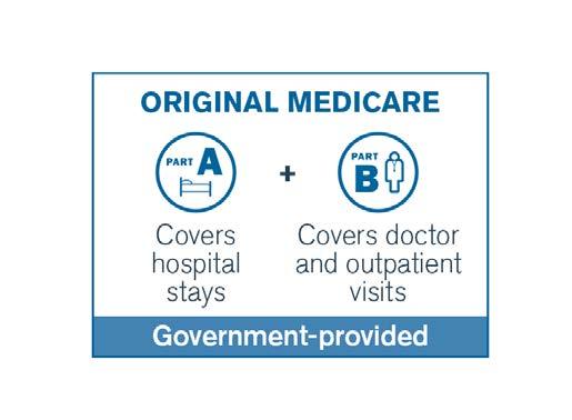 COVERAGE OPTIONS Medicare Choices
