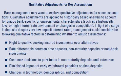 Qualitative Adjustments Historical data on deposit pricing provides a starting point and some perspective for developing assumptions, but banks should consider