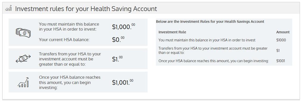 HSA INVESTING Getting Started Now that you understand how investing HSA funds will help you maximize the value of your HSA,