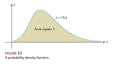 Probability Density Functions A continuous probability distribution is defined by a function f whose domain coincides with