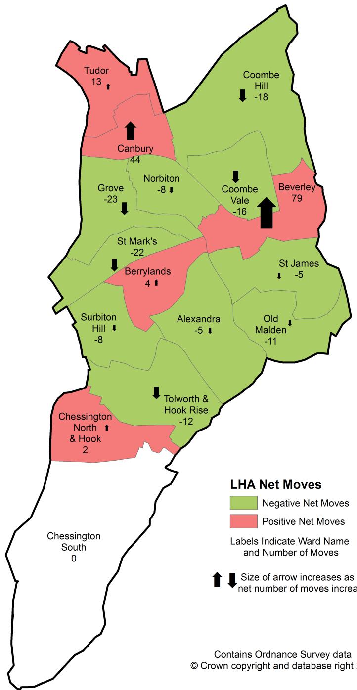 Migration of Housing Benefit (HB) claimants within Kingston 1 October 2013 and 30 September 2016 (3 years) The map below shows the net moves of LHA claimants in privately rented accommodation by