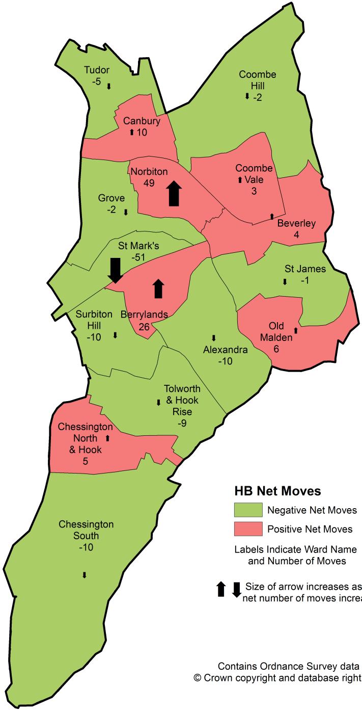 The map below shows the net moves of HB claimants in social housing properties by  Number of households who have moved: 819 Number of households that have stayed within the same ward: 225 (27%)