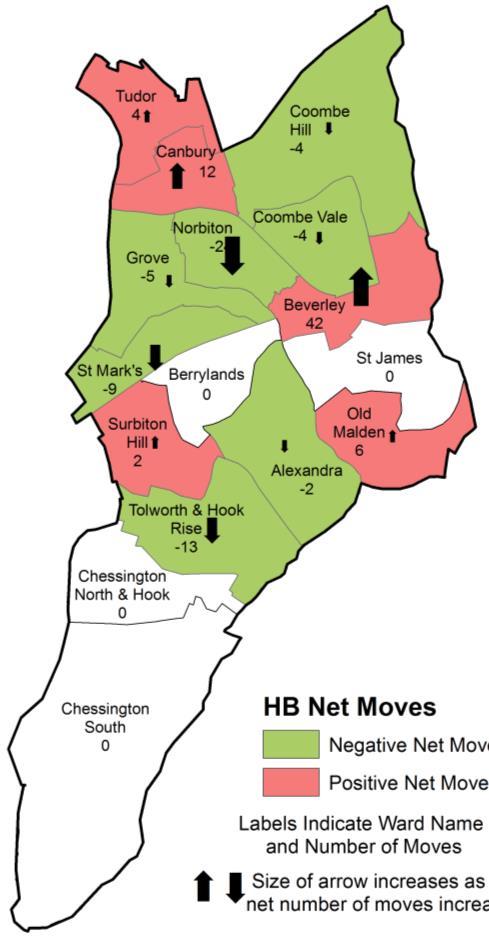 Between 1 October 2013 and 29 September 2016: The number LHA claimants moving within the Borough has decreased over the last 3 years (from 319 moves to 233 moves) Following on from having both the