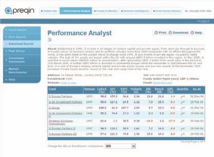 Product Spotlight: Performance Analyst Each Month Spotlight takes a closer look at one