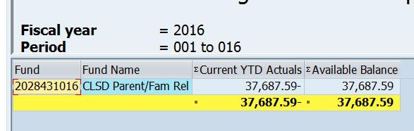 How to look at my reserves: Execute report and you get this- Reserve Balances Drill down and you can see detail: Multi-Year Accounts Year end Process RIB Multi-year accounts do not get carry forwards