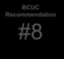BCUC Heritage Contract Report & Recommendations: Recommendation #8 RS 1823 Recommendation #15 RS 1827 BCUC Recommendation