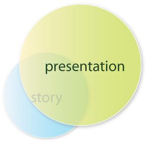 Outline of Presentation Role of speculation in the recent