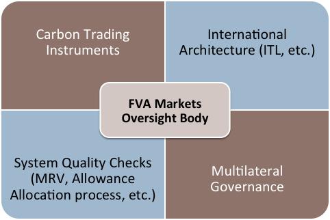 4 What are the possible links between the FVA and other relevant matters under the Convention and its instruments?