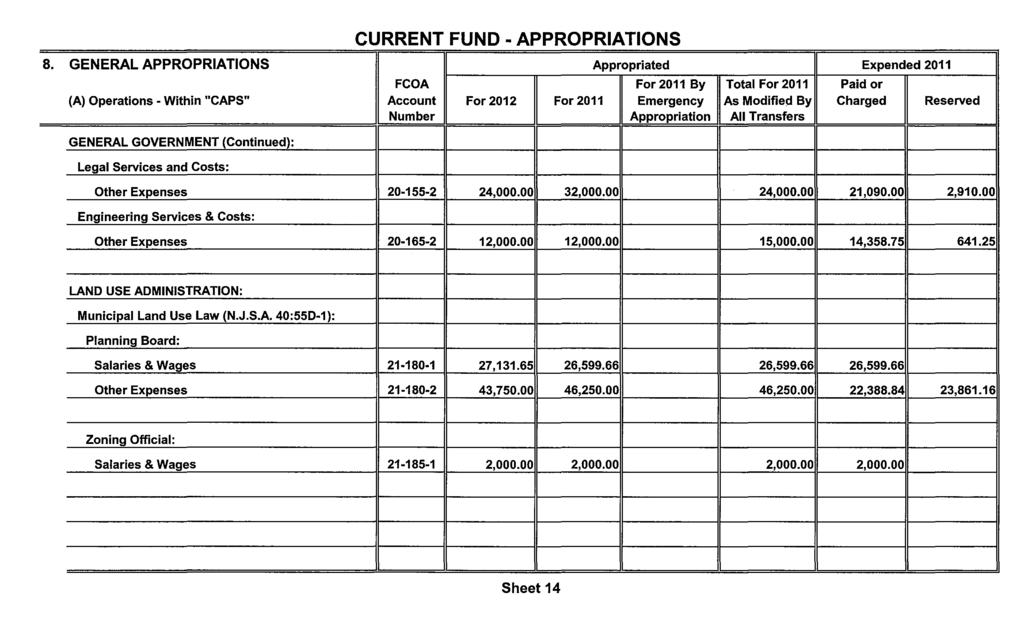 CURRENT FUND- APPROPRIATIONS 8.
