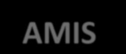 AMIS mission statement Collaborative information and policy initiative involving countries, international organisations and the private sector, initially concentrating on main food crops.