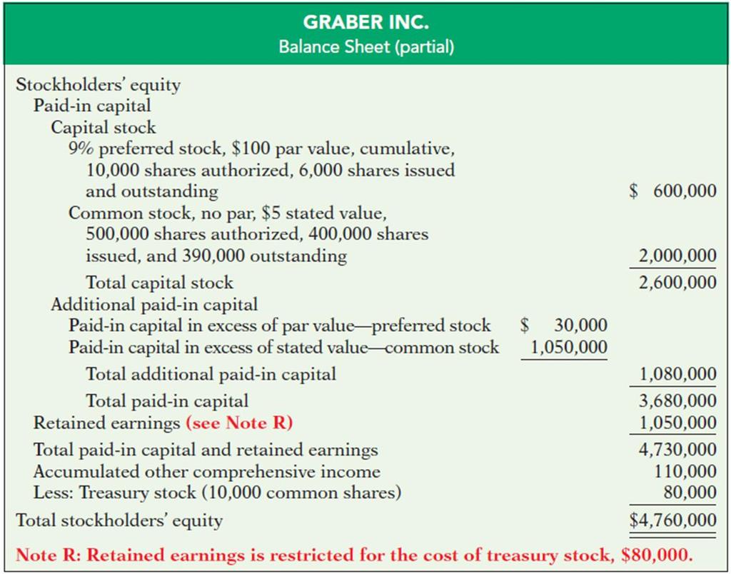 Revised Summer 2018 Chapter 11 Review 14 ANALYSIS OF STOCKHOLDERS EQUITY 1.