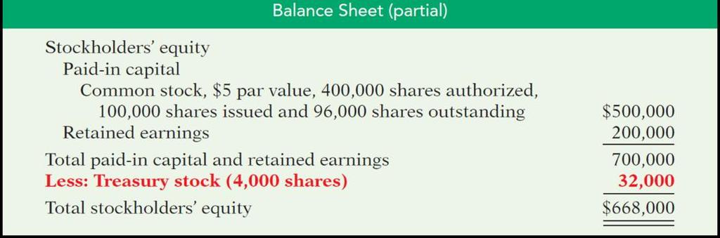 Revised Summer 2018 Chapter 11 Review 5 Paid-in Capital in Excess of Par Value- Common Stock 1,100,000 Cash (1,500 shares $30 per share) Mar.