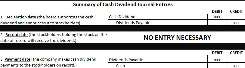 Revised Summer 2018 Chapter 11 Review 6 1. Cash Dividends 2. Property Dividends 3. Stock Dividends 4.