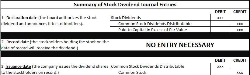 Revised Summer 2018 Chapter 11 Review 9 LO 5: Prepare entries for stock dividends. Ex (Cont.): Ruffin Corp.
