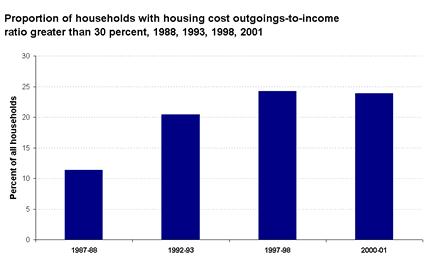 Affordable housing is an important factor in the well-being of individuals and families.