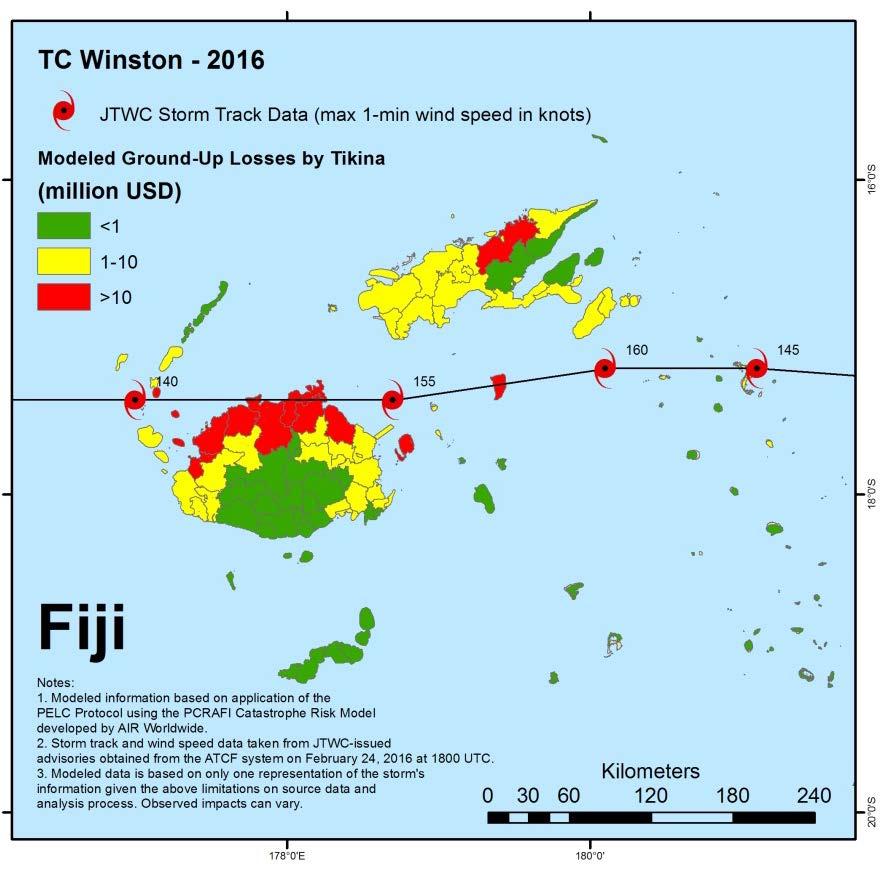 Tropical Cyclones In Fiji Fiji is highly exposed and vulnerable to natural disasters It has weathered over 20 tropical cyclones since 1990 The average annual loss is around US$80 million The most