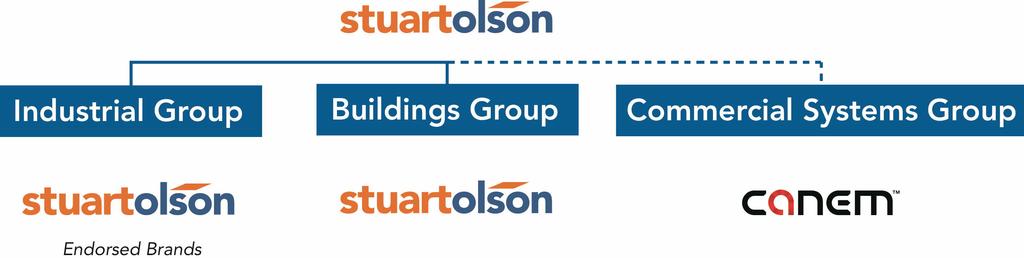 ABOUT STUART OLSON INC. Stuart Olson provides private, public and industrial construction services to a diverse range of customers from Ontario to British Columbia.