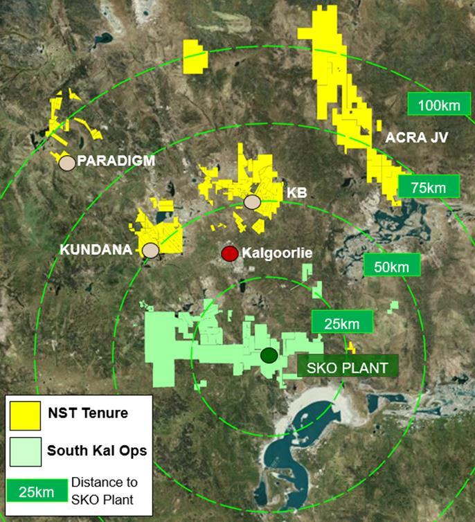 Kalgoorlie Operations: Pathway to 300kozpa secured 11 FY2018: Guidance 245,000-265,000oz at an AISC of A$1,000-A$1,050/oz (US$750-US$787/oz) Resources of 4.