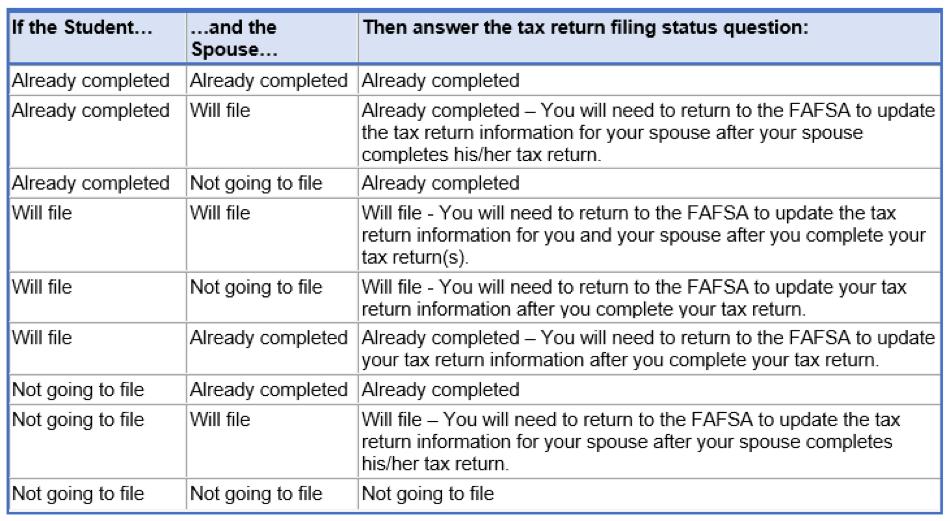 Which Tax Filing Status Is Reported If the Student