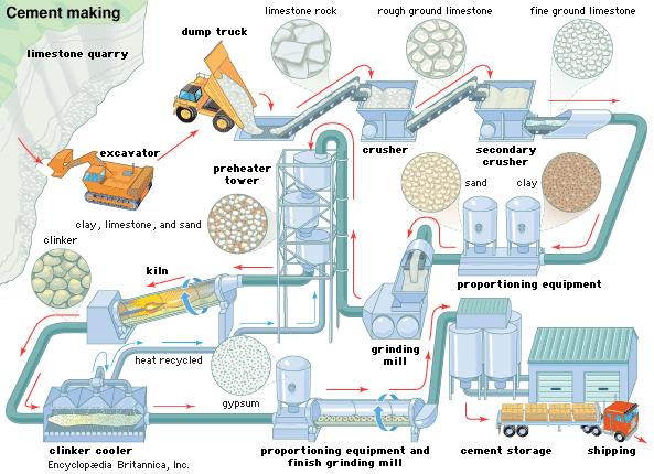 Annexure Cement Manufacturing Process Cost of Setting up a