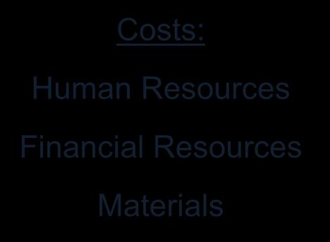 Materials Benefits: