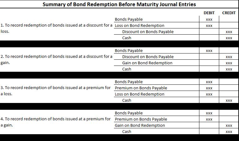 Revised Summer 2018 Chapter 10 Review 14 Ex: Company B issued $200,000 callable bonds.
