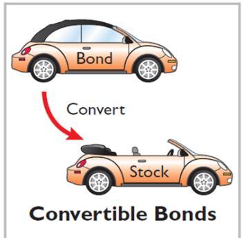 Revised Summer 2018 Chapter 10 Review 5 LO 2: Describe the major characteristics of bonds. Long-term Liabilities: Obligations that a company expects to pay MORE THAN ONE YEAR in the future.