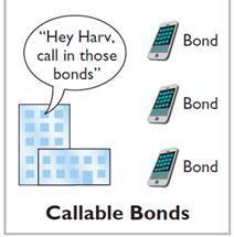 When a corporation issues bonds, it is borrowing money. The person who buys the bonds (the bondholder) is investing in bonds.