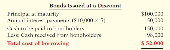 1 100,000 Bonds Payable (100 $1,000) 20X1 100,000 (B) Prepare the entry Denver would make to accrue interest on December 31. Interest Expense Dec.