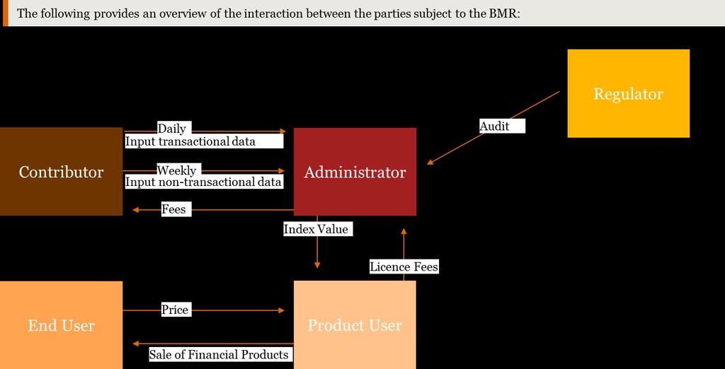 iv. The administrator is also responsible for overseeing the quality of input data and reporting