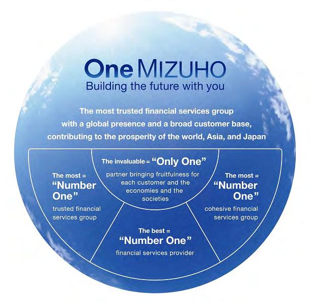 Governance One MIZUHO Our messages put into the One MIZUHO slogan Permeating through Group Management and Employees The New Brand Slogan One MIZUHO Towards Sharing Mizuho s Corporate Identity Joy in