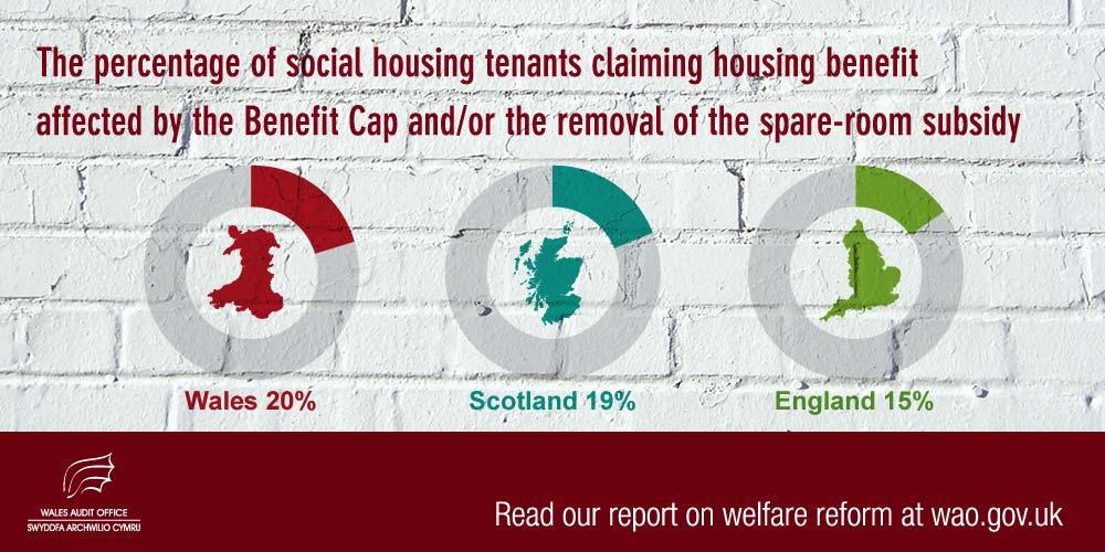 1. The impact of changes to Housing Benefit
