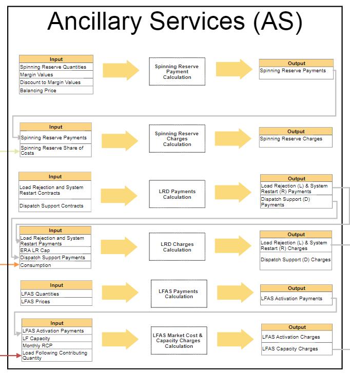 PROPOSED CALCULATION ANCILLARY SERVICES From Meter Estimation To