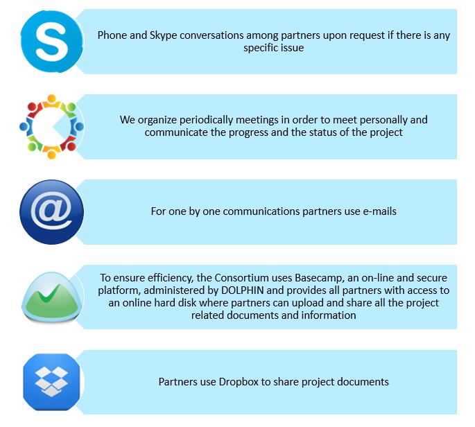 3. Communication and project meetings 3.1 Communication channels Our main internal communication channels are depicted below: Figure 2: Internal communication channels 3.