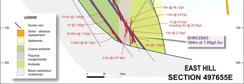 0M High grade gold target JORC resource 308koz Discovery 1996 Confirmation of high