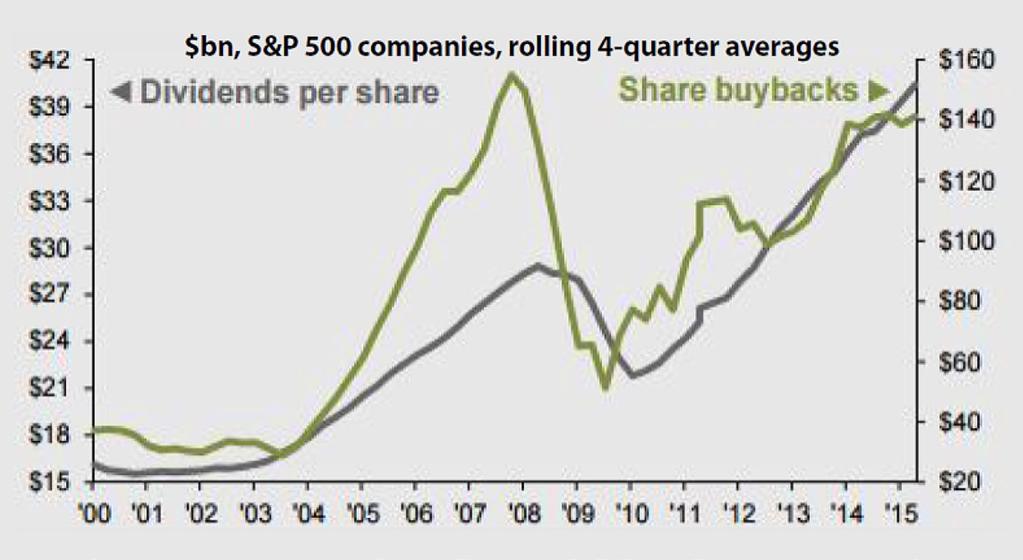 Educational Series Corporate cash for these same companies is at all-time highs.
