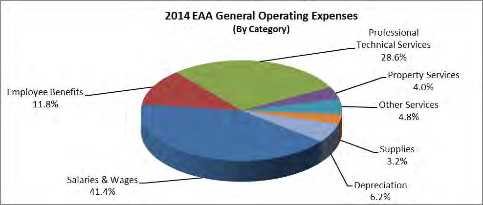 EAHCP In 2013, the EAA began full implementation of the Edwards Aquifer Habitat Conservation Plan (EAHCP).