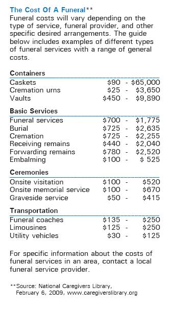 Establish Client s Needs Questions to Ask The average funeral costs $10,000+. Have you considered the health costs associated with end of life health care?