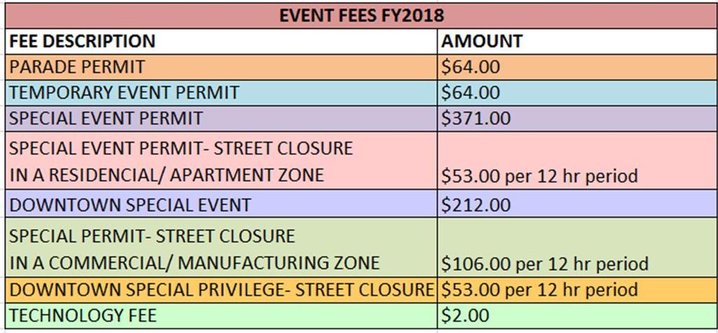 Additional fees: Applicant is responsible for paying all costs associated with all services performed by the city, including police and cleaning services.