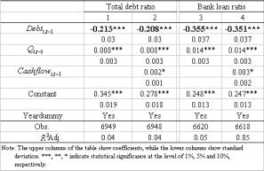 (2002) Banks lending behavior and firms corporate financing pattern in the People s Republic of China ADB Institute