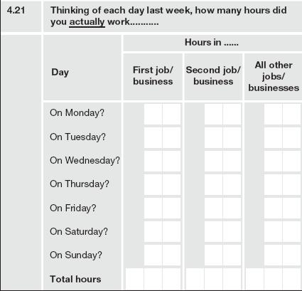 Statistics South Africa 51 P0211 Hours usually worked In your first job/business (Q420FIRSTHRSWRK) @163 3.
