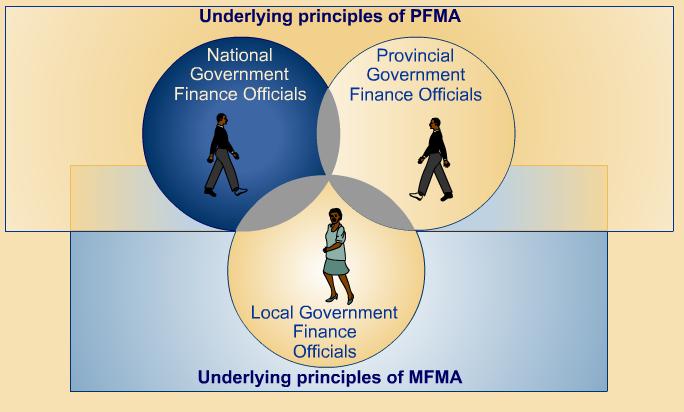 Diagram 4e: Mobility of public sector finance officials 12.