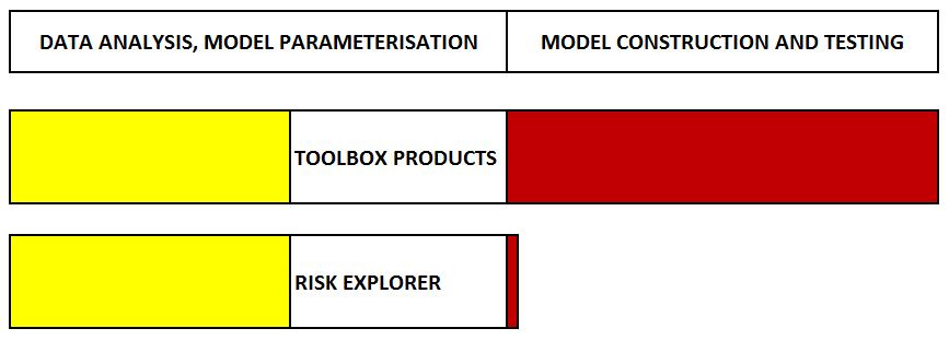 Risk Explorer versus