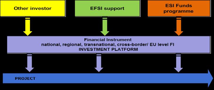framework 5 and the priorities of the participating programmes (which would generally imply inter alia national or sub-national geographical restrictions).